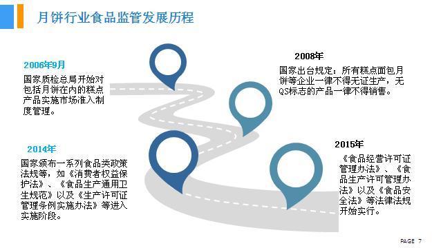 2018年中國(guó)月餅行業(yè)銷量產(chǎn)值及市場(chǎng)發(fā)展前景深度研究報(bào)告