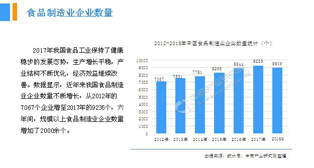 2018年中國(guó)月餅行業(yè)銷量產(chǎn)值及市場(chǎng)發(fā)展前景深度研究報(bào)告