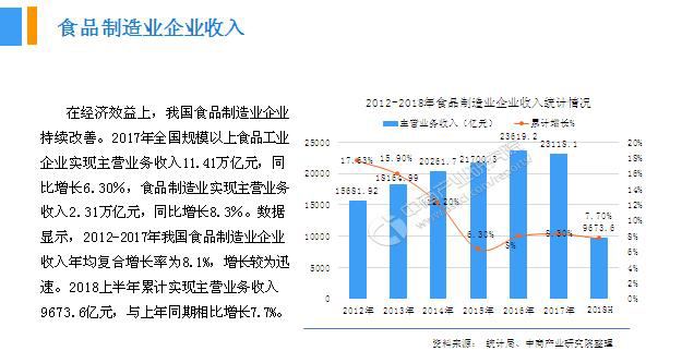 2018年中國(guó)月餅行業(yè)銷量產(chǎn)值及市場(chǎng)發(fā)展前景深度研究報(bào)告