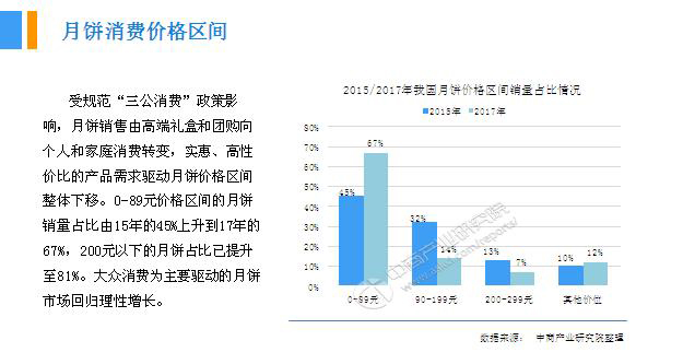 2018年中國(guó)月餅行業(yè)銷量產(chǎn)值及市場(chǎng)發(fā)展前景深度研究報(bào)告