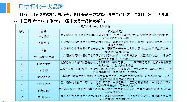 2018年中國(guó)月餅行業(yè)銷量產(chǎn)值及市場(chǎng)發(fā)展前景深度研究報(bào)告