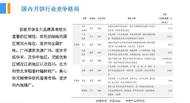 2018年中國(guó)月餅行業(yè)銷量產(chǎn)值及市場(chǎng)發(fā)展前景深度研究報(bào)告
