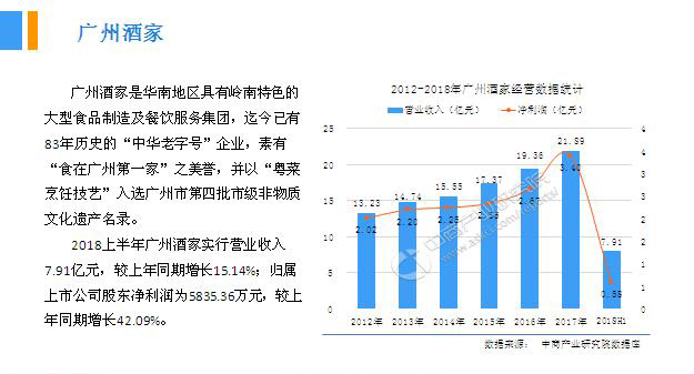 2018年中國(guó)月餅行業(yè)銷量產(chǎn)值及市場(chǎng)發(fā)展前景深度研究報(bào)告