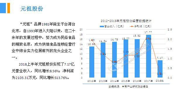 2018年中國(guó)月餅行業(yè)銷量產(chǎn)值及市場(chǎng)發(fā)展前景深度研究報(bào)告