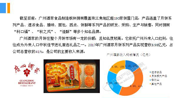 2018年中國(guó)月餅行業(yè)銷量產(chǎn)值及市場(chǎng)發(fā)展前景深度研究報(bào)告